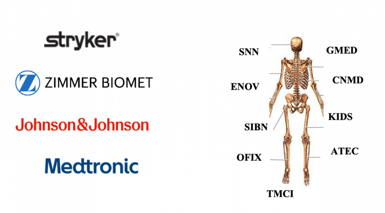Orthopedics skeleton with medical logos